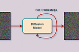 Diffusion Models — DDPMs, DDIMs, and Classifier Free Guidance