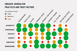 How funders can support engaged journalism