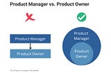 Product Owner Is Not a Job Title. Stop Pretending It Is.