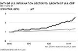 The end of industrial globalization, and  the acceleration of the knowledge-based globalization…