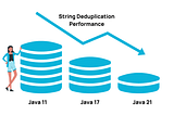 Degradation in String Deduplication Performance in Recent Java Versions