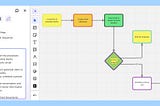 [ChatGPT with Miro] How to Create Flowcharts from SOPs Using AI: A Step-by-Step Guide