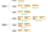 Cloud GPU instances to solve out of memory error 2022