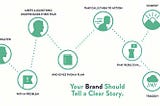 How a Better Story Brand Can Increase Sales