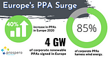 Understanding the complex world of Power Purchase Agreements