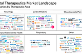 Looking Back & Ahead at the Digital Therapeutics Industry