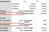 ICL Token Buyback and Burn: Progress and Future Plans