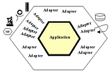 Arquitectura Hexagonal (traducción)
