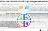 The Deep Interplay Between Collective Leadership and Digital Transformation