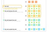 Weeknotes scrapbook