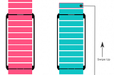 RecylerView dan ListView