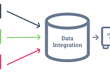 APPLICATION OR DATA INTEGRATION: WHAT SETS THEM APART?