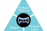 Potluck Protocol Introduces Potluck Labs