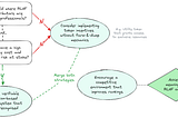 Exploring synergies between Crypto and RLHF