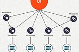 Microservices Architectural Patterns Part-1