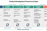 Product Development Process