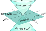 Shadows of Simultaneity: Unmasking the Conventionalist Core of Special Relativity and its…
