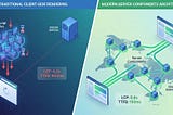 How Server Components and Edge Rendering Transform Website Performance in 2026