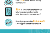 Device Downtime: More Than Just Glitches In The Classroom