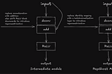 RepGhost: A Hardware-Efficient Ghost Module via Re-parameterization