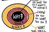 The Number One Business Model [Well Almost]