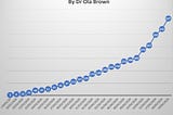 The #Coronavirus response in Nigeria