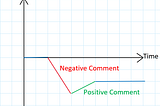 Post 7: Response to Learning to Fail