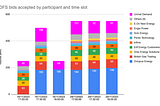 Getting paid to use less electricity in the UK — the triple win