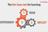 Reading, Reflect & Experiment — The 5-Hour Rule