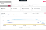 How to Leverage AI in SaaS? (+Best Tools)