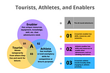 A Framework for Classification of Adventure Participants