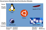Open Source Governance Models Explained