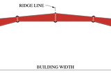 Khung có cột giữa, hai mái dốc – Bề rộng nhà hữu dụng 50m - 70m