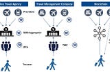 The current state of blockchain in travel