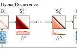 Large Language Models (LLM) with Long-Term Memory: Advancements and Opportunities in GenAI…