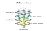 VeriCache: Making Lossy KV Compression Exact