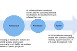 SW/HW Co-optimization Strategy for LLMs — Part 2 (Software)