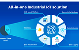 Industrial IoT Solutions: Top 10 IIoT Applications