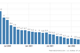 A solid US Jobs Report for May 2022!