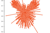 K-Medoids Clustering in RStudio