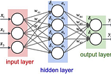 Industry Use case of Neural Networks