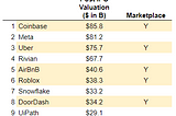 Investing in Marketplaces