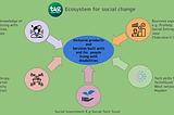 Businesses and Entrepreneurs driving social change