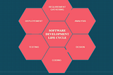 SDLC vs STLC