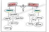 Curiosity as a skill: How do we assess it?