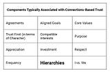 Part 7b: A Deeper Dive Into Connections, Culture and Hierarchies