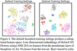 Do Better ImageNet Models Transfer Better? Paper Summary & Analysis