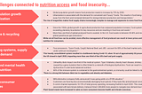 Deep Dive: Using Technology to Solve Food Insecurity