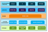 Sparkify — Predicting customer churn for a popular music streaming service