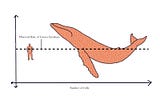 Why Aren’t All Blue Whales Ridden with Cancer?
